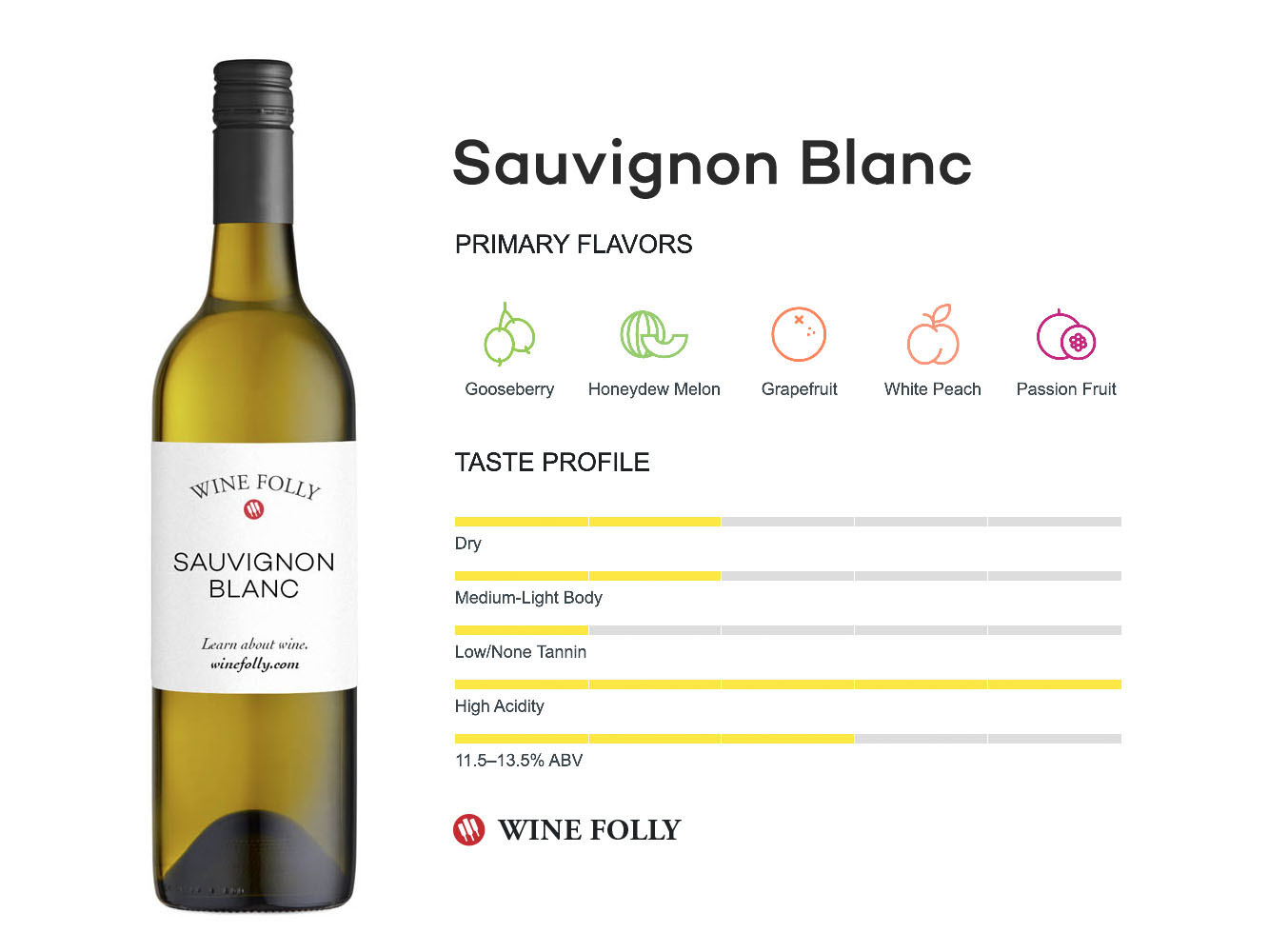 Premium 1904 Sauvignon Blanc